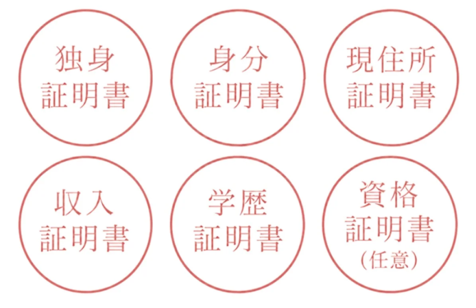 証明書一覧