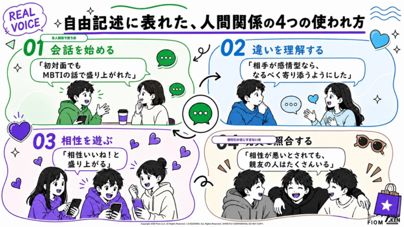 自由記述に表れた、人間関係の4つの使われ方