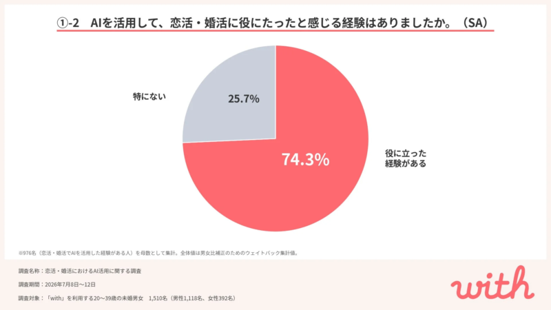AI活用者の満足度
