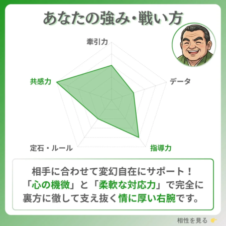 西郷隆盛タイプの強み