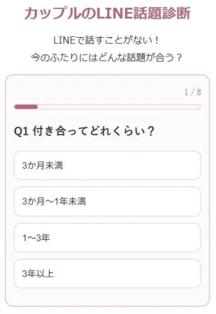 カップルのLINE話題診断のトップページ
