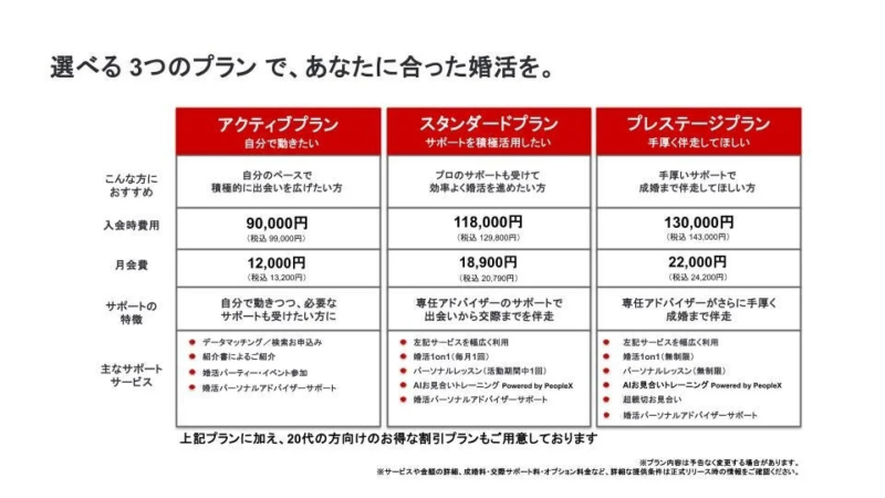 選べる3つのプランで、あなたに合った婚活を。