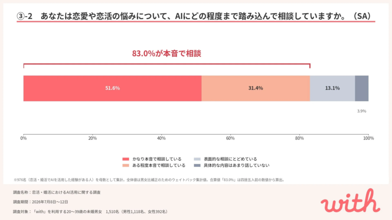 AIへの本音相談